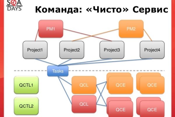 Как купить битки на меге