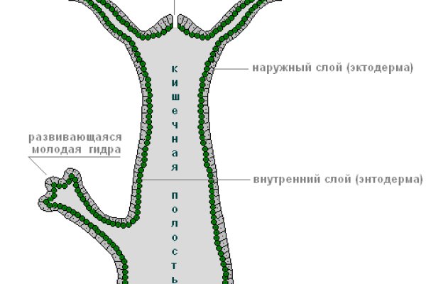 Mega торговая площадка