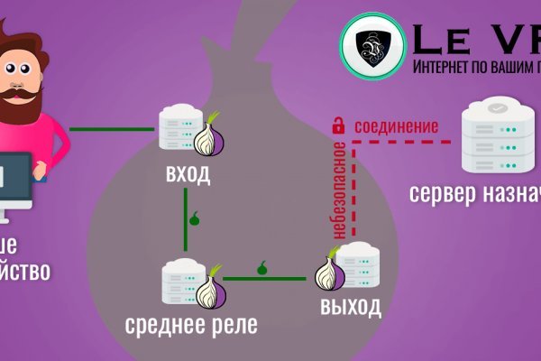 Перевод от обменника мега