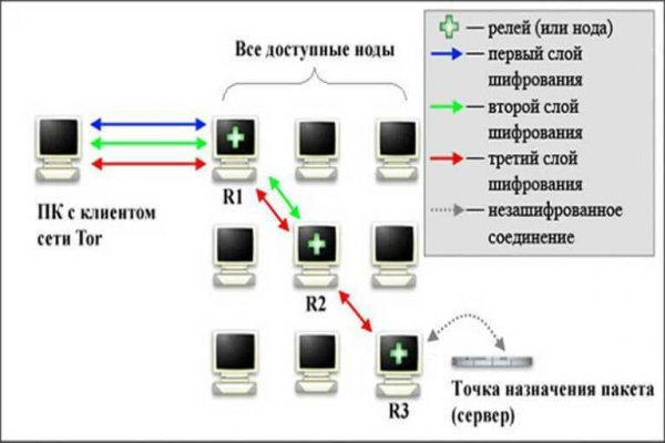 Kraken ссылка на сайт kraken6.at kraken7.at kraken8.at