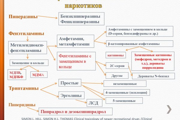 Ссылка кракен онион