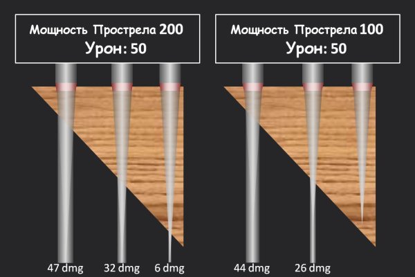 Как пополнить баланс на меге