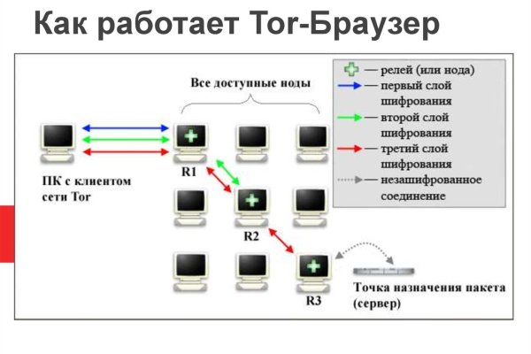 Рабочий сайт кракена