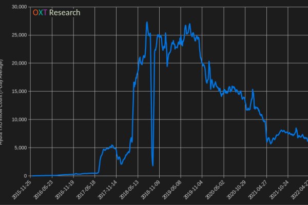 Как пополнить биткоины в меге